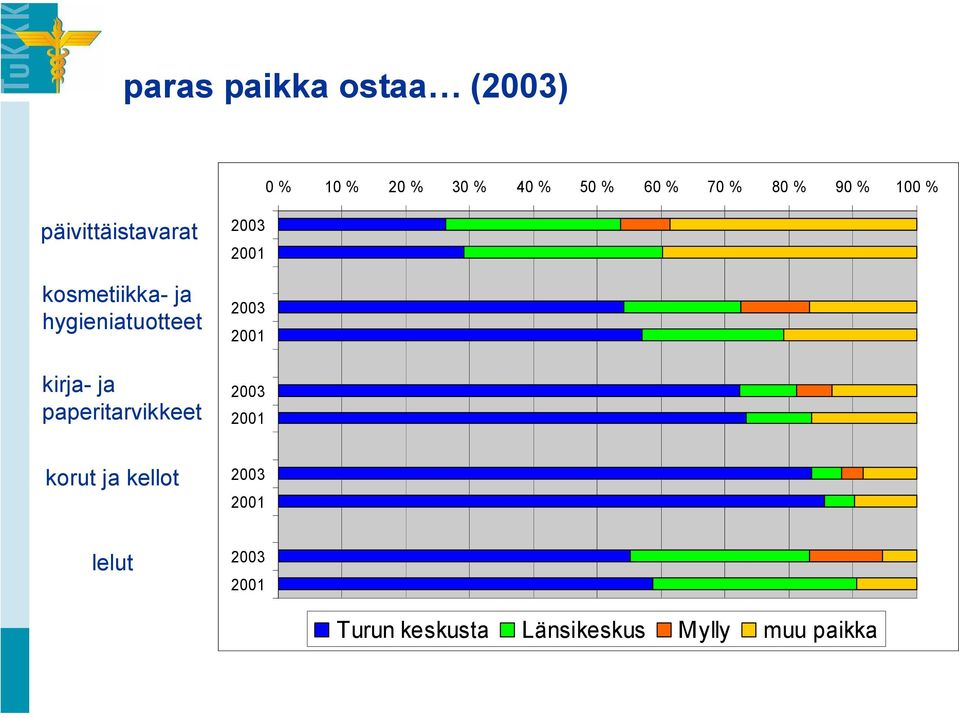 ja hygieniatuotteet kirja ja paperitarvikkeet korut ja