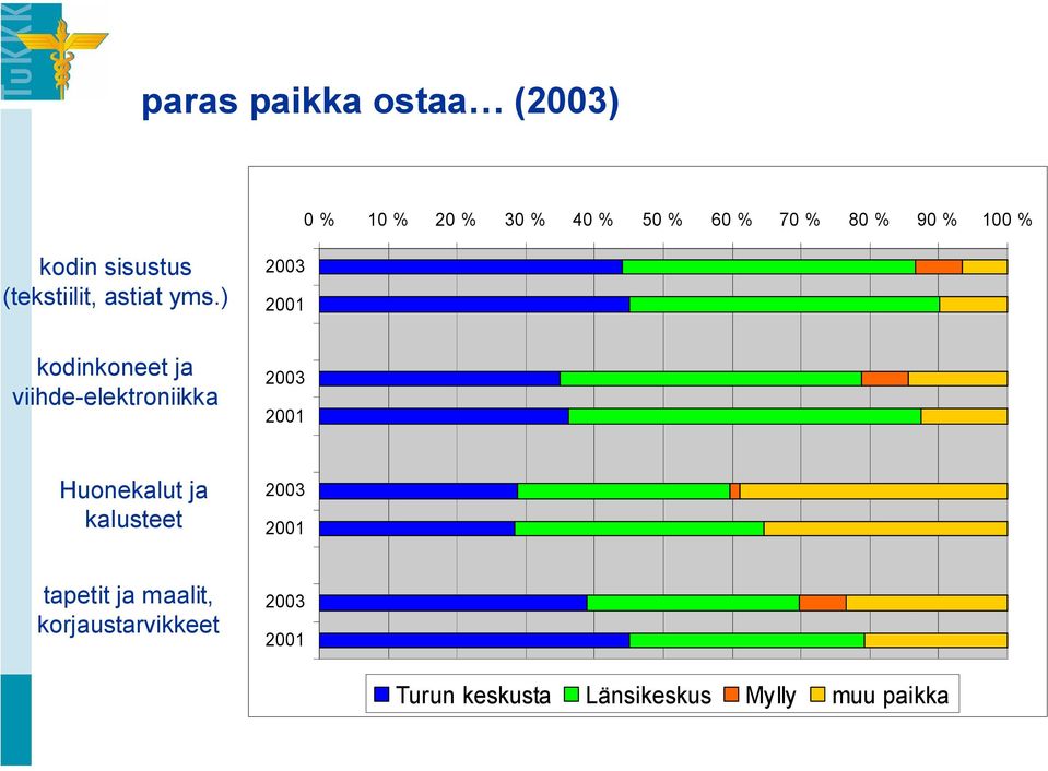 ) kodinkoneet ja viihde elektroniikka Huonekalut ja kalusteet