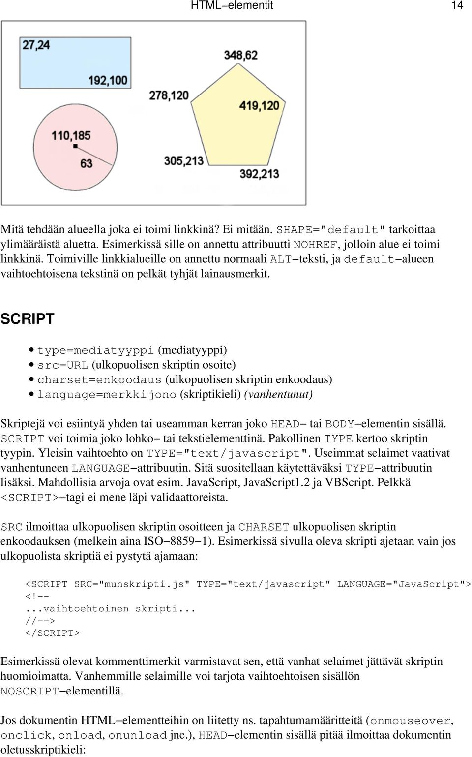 Toimiville linkkialueille on annettu normaali ALT teksti, ja default alueen vaihtoehtoisena tekstinä on pelkät tyhjät lainausmerkit.