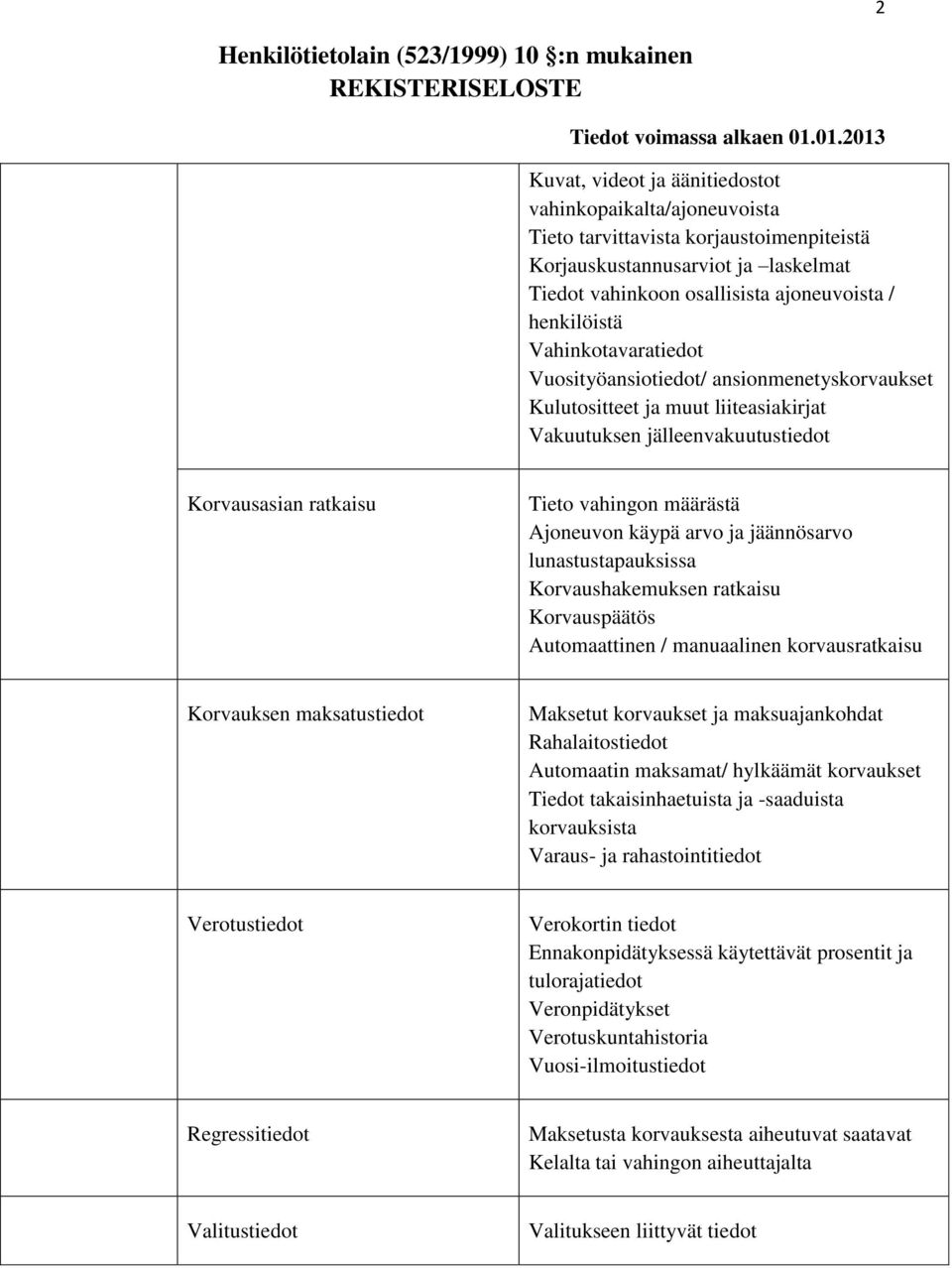 arvo ja jäännösarvo lunastustapauksissa Korvaushakemuksen ratkaisu Korvauspäätös Automaattinen / manuaalinen korvausratkaisu Korvauksen maksatustiedot Maksetut korvaukset ja maksuajankohdat