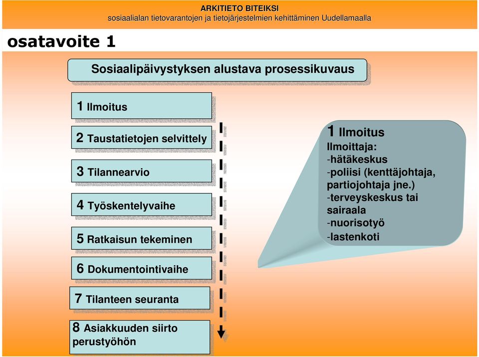 1 Ilmoitus Ilmoittaja: -hätäkeskus -poliisi (kenttäjohtaja, partiojohtaja jne.