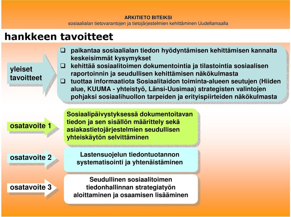 sosiaalihuollon tarpeiden ja erityispiirteiden näkökulmasta osatavoite 1 osatavoite 2 osatavoite 3 Sosiaalipäivystyksessä dokumentoitavan tiedon ja sen sisällön määrittely sekä