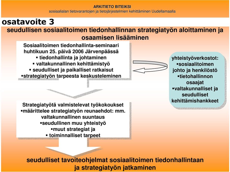 valmistelevat työkokoukset määrittelee strategiatyön reunaehdot: mm.