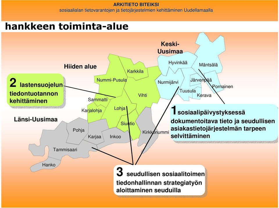 Nurmijärvi Järvenpää Pornainen Tuusula Kerava 1sosiaalipäivystyksessä dokumentoitava tieto ja seudullisen