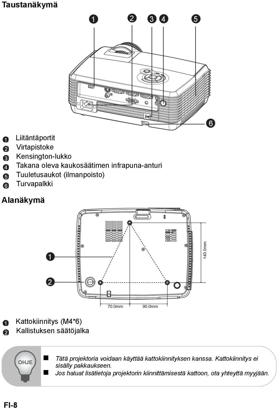 0mm Kattokiinnitys (M4*6) Kallistuksen säätöjalka OHJE Tätä projektoria voidaan käyttää kattokiinnityksen