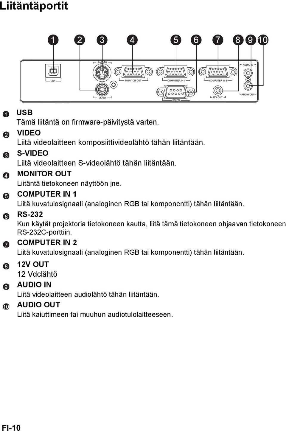 COMPUTER IN 1 Liitä kuvatulosignaali (analoginen RGB tai komponentti) tähän liitäntään.