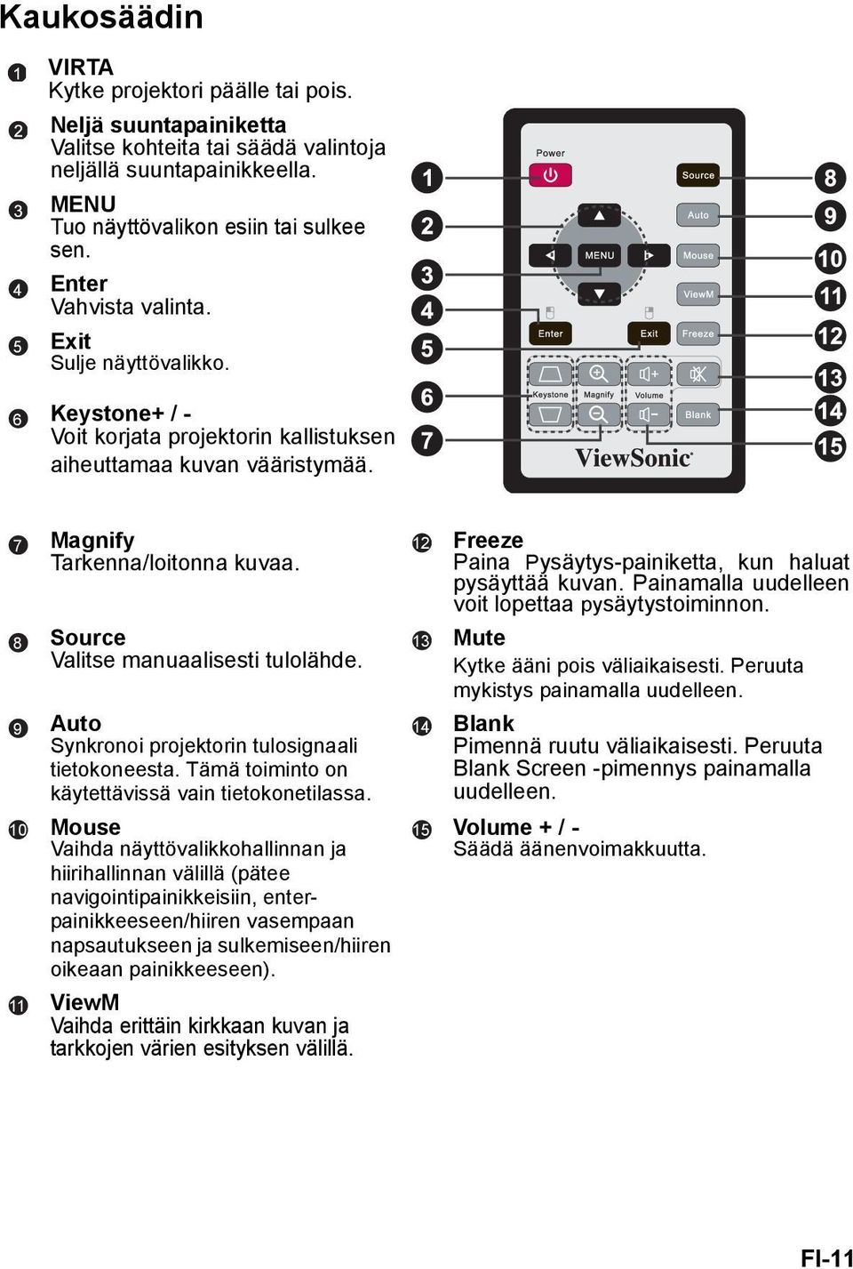 7 12 Source Valitse manuaalisesti tulolähde. 8 13 Auto Synkronoi projektorin tulosignaali tietokoneesta. Tämä toiminto on käytettävissä vain tietokonetilassa.