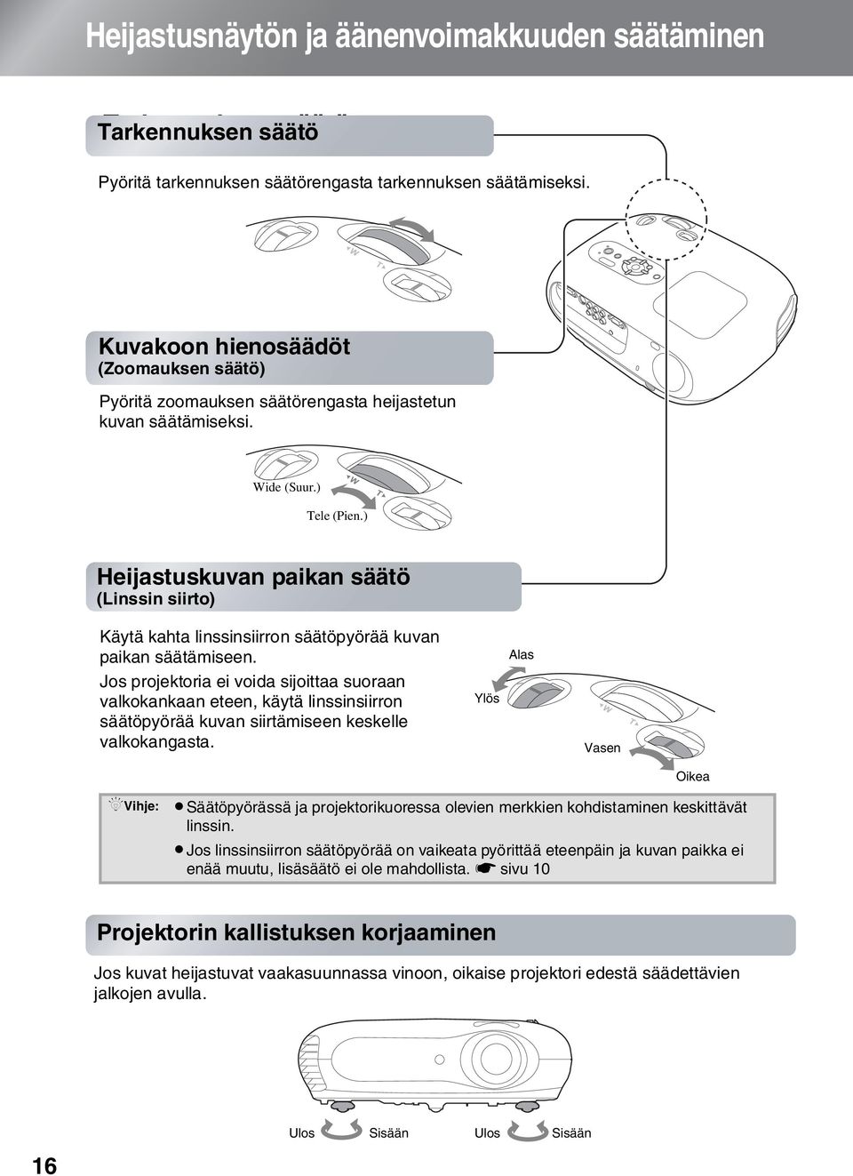 Heijastuskuvan paikan säätö Heijastuskuvan (linssin siirto) paikan säätö (Linssin siirto) Wide (Suur.) Tele (Pien.) Käytä kahta linssinsiirron säätöpyörää kuvan paikan säätämiseen.