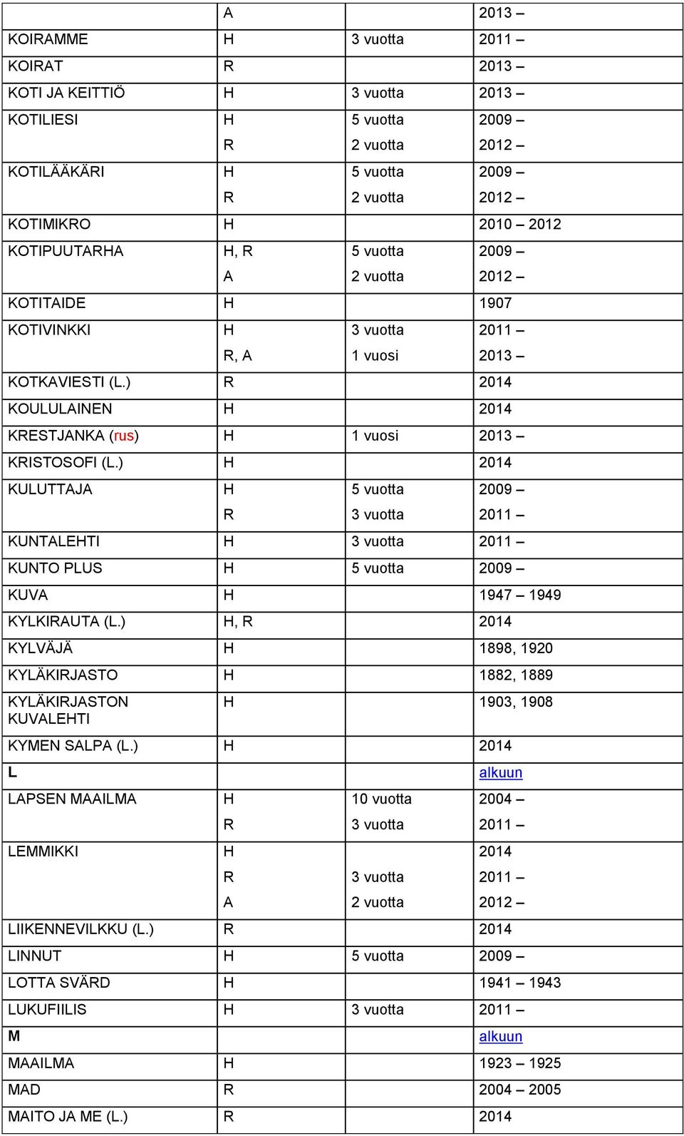 ) KULUTTJ KUNTLETI KUNTO PLUS KUV 1947 1949 KYLKIUT (L.