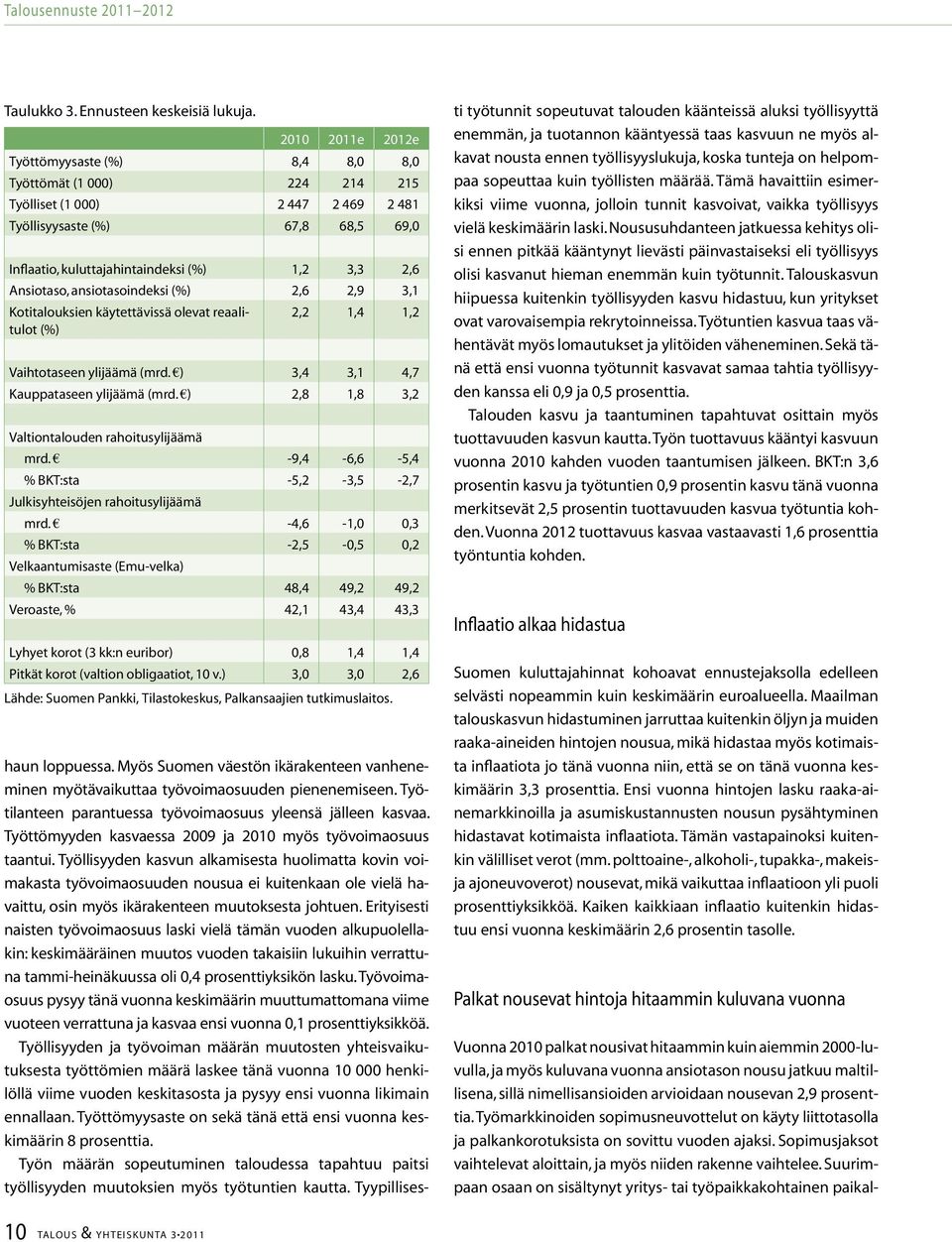 ansiotasoindeksi (%) 2,6 2,9 3,1 Kotitalouksien käytettävissä olevat reaalitulot (%) 2,2 1,4 1,2 Vaihtotaseen ylijäämä (mrd. ) 3,4 3,1 4,7 Kauppataseen ylijäämä (mrd.