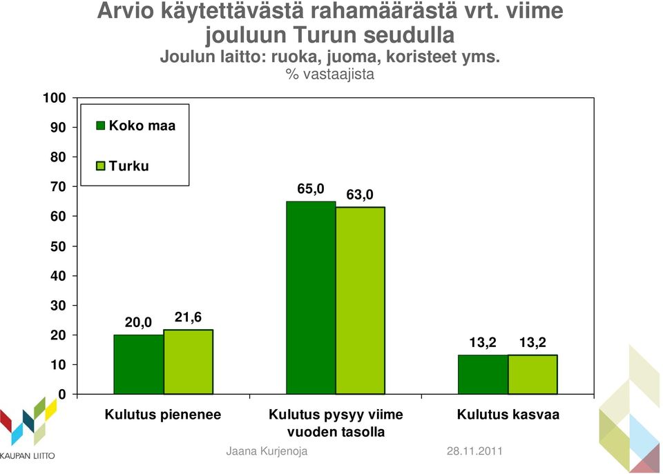 juoma, koristeet yms.