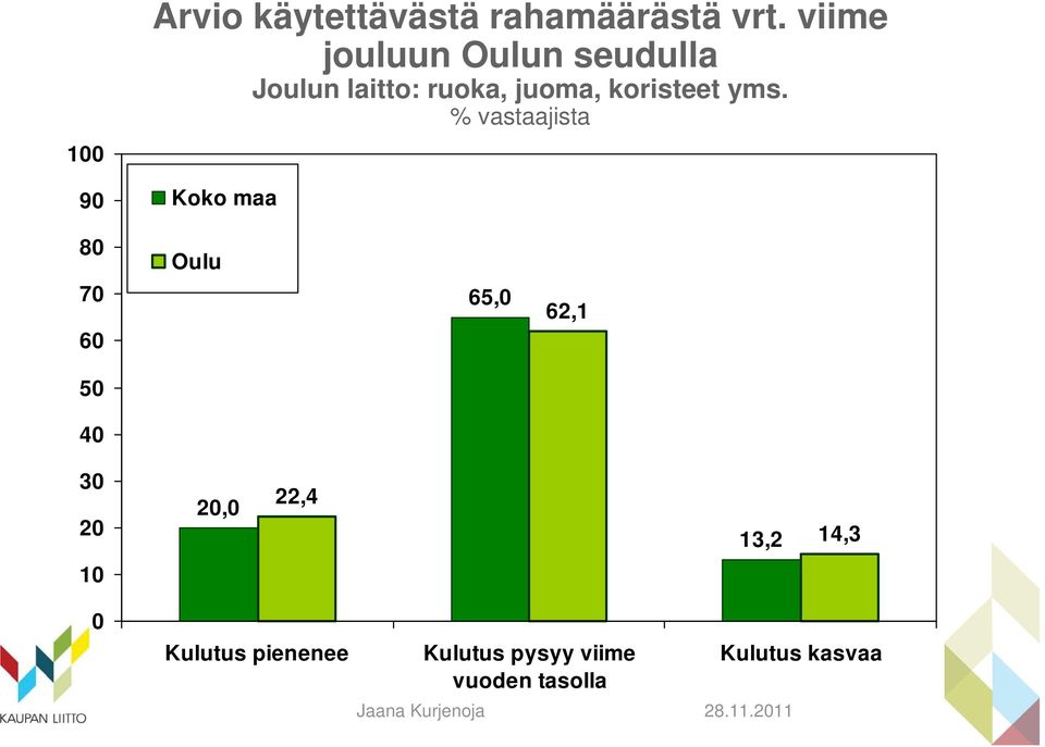 juoma, koristeet yms.