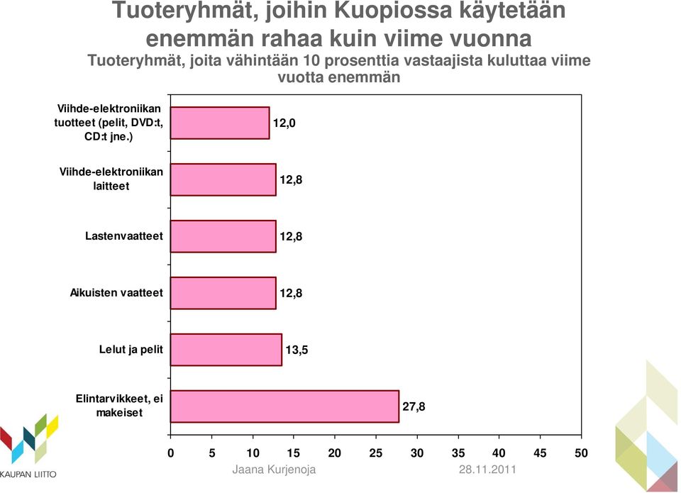 tuotteet (pelit, DVD:t, CD:t jne.