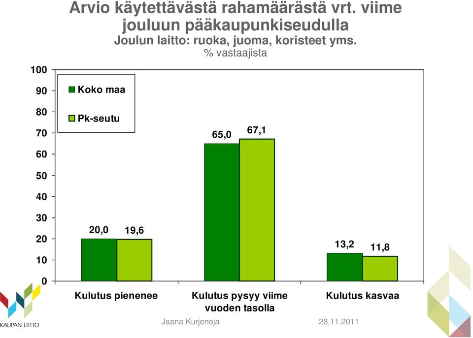 koristeet yms.