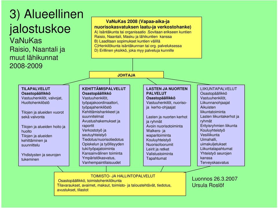 palveluksessa D) Erillinen yksikkö, joka myy palveluja kunnille JOHTAJA TILAPALVELUT Osastopäällikkö Vastuuhenkilöt, valvojat, Huoltohenkilöstö Tilojen ja alueiden vuorot sekä valvonta Tilojen ja