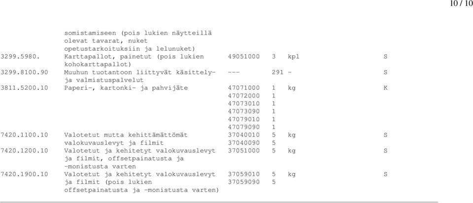 10 Paperi-, kartonki- ja pahvijäte 47071000 1 kg K 47072000 1 47073010 1 47073090 1 47079010 1 47079090 1 7420.1100.