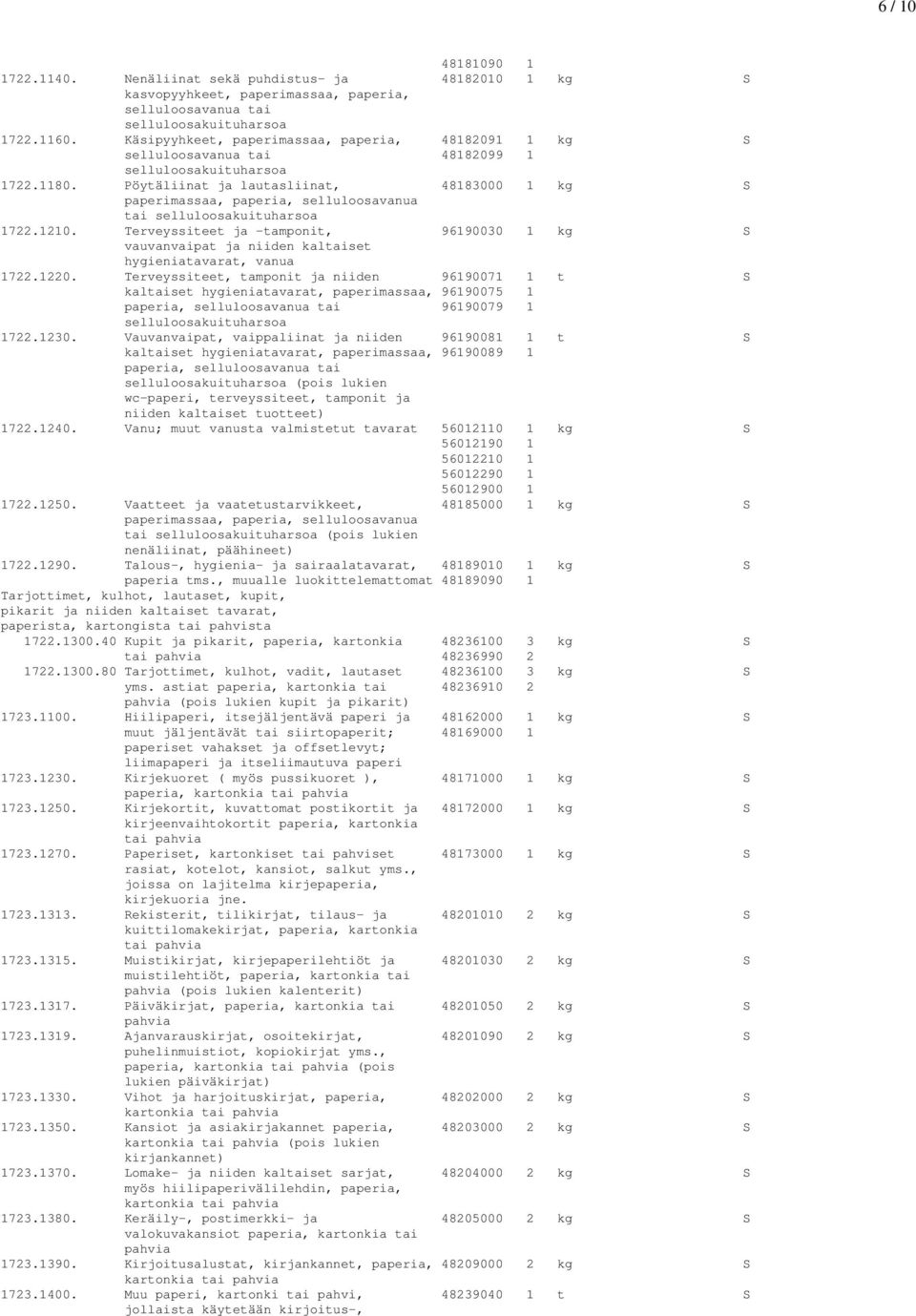 Pöytäliinat ja lautasliinat, 48183000 1 kg S paperimassaa, paperia, selluloosavanua tai selluloosakuituharsoa 1722.1210.