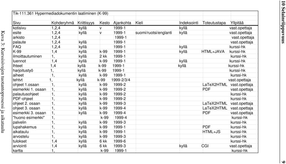 opettaja esite 1,2,4 kyllä v 1999-1 suomi/ruotsi/englanti kyllä vast.opettaja arkisto 1,2,4 1999-1 vast.opettaja palaute 1,2,4 kyllä 1999-1 vast.