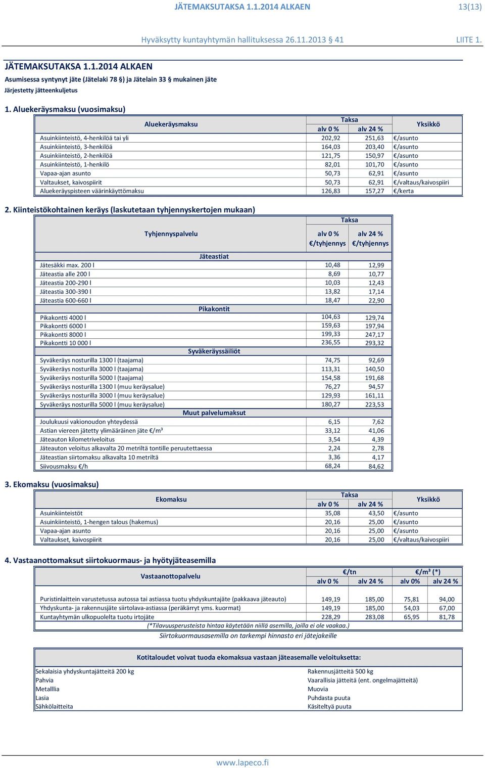 150,97 Asuinkiinteistö, 1-henkilö 82,01 101,70 Vapaa-ajan asunto 50,73 62,91 Valtaukset, kaivospiirit 50,73 62,91 Aluekeräyspisteen väärinkäyttömaksu 126,83 157,27 Yksikkö /asunto /asunto /asunto