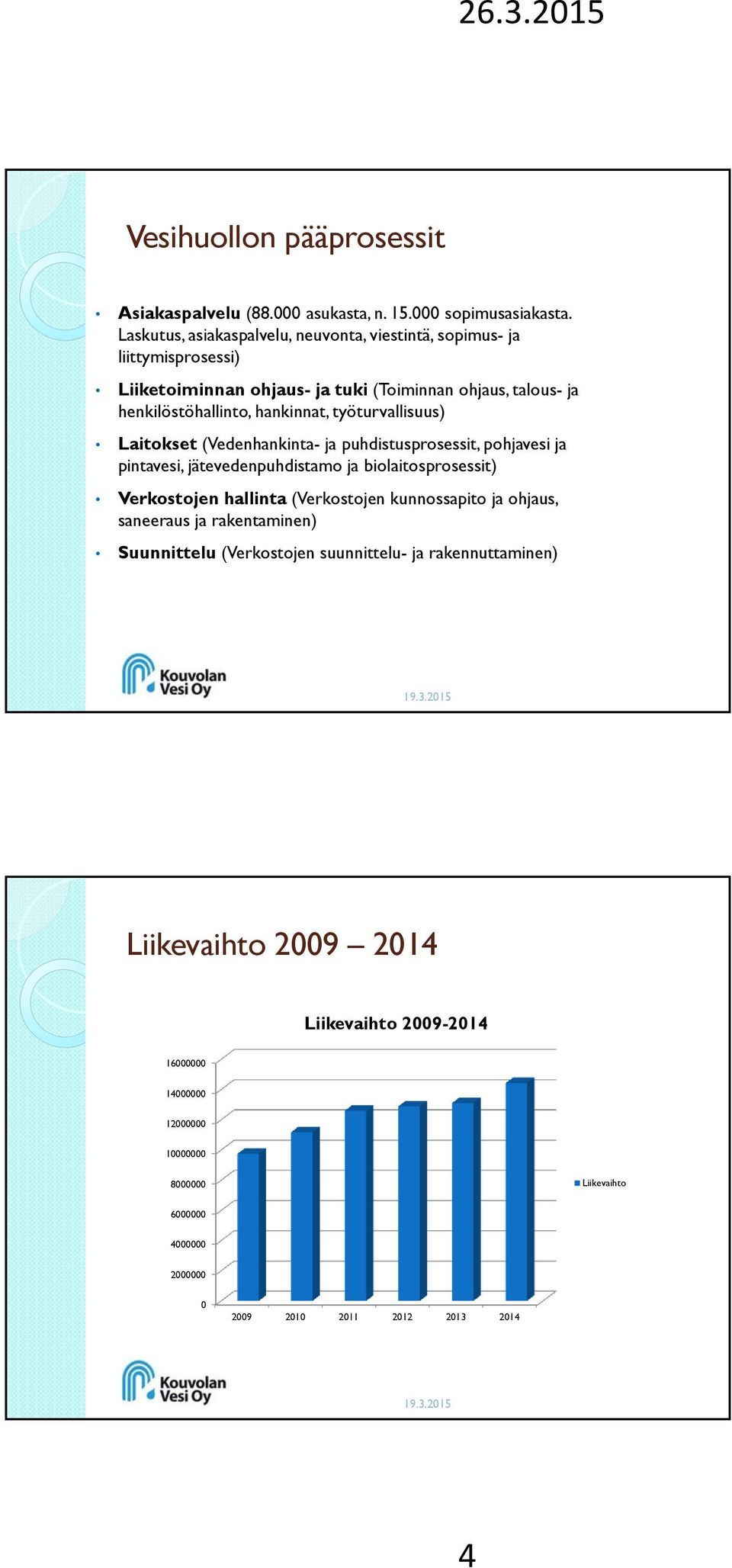 työturvallisuus) Laitokset (Vedenhankinta- ja puhdistusprosessit, pohjavesi ja pintavesi, jätevedenpuhdistamo ja biolaitosprosessit) Verkostojen hallinta (Verkostojen