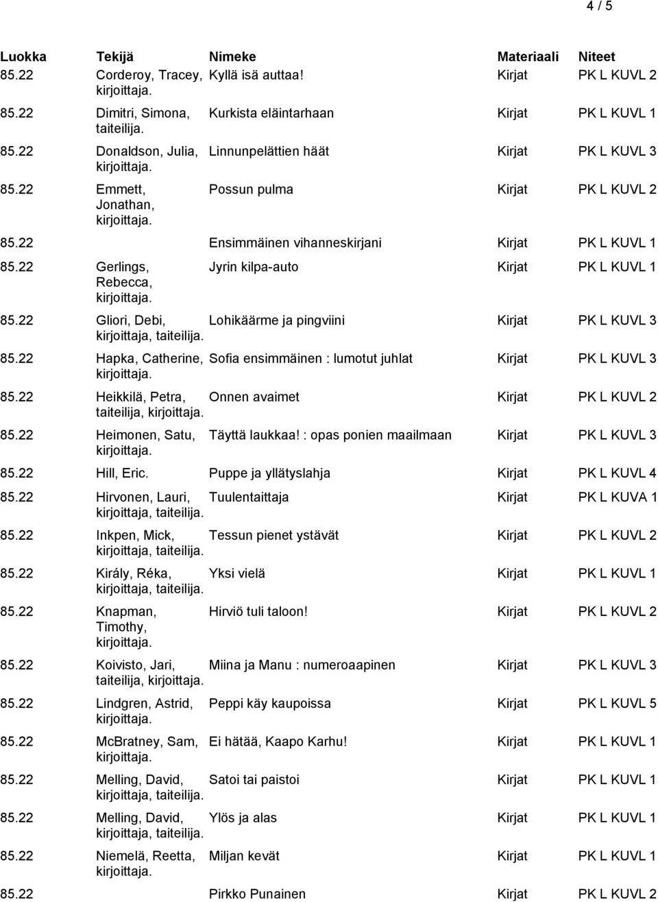 22 Gerlings, Rebecca, Jyrin kilpa-auto Kirjat PK L KUVL 1 85.22 Gliori, Debi, Lohikäärme ja pingviini Kirjat PK L KUVL 3 85.