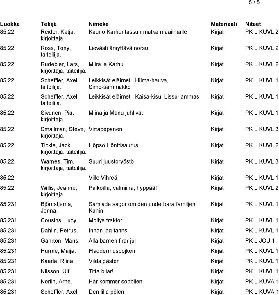 22 Smallman, Steve, Leikkisät eläimet : Hilma-hauva, Simo-sammakko Kirjat PK L KUVL 1 Leikkisät eläimet : Kaisa-kisu, Lissu-lammas Kirjat PK L KUVL 1 Miina ja Manu juhlivat Kirjat PK L KUVL 1