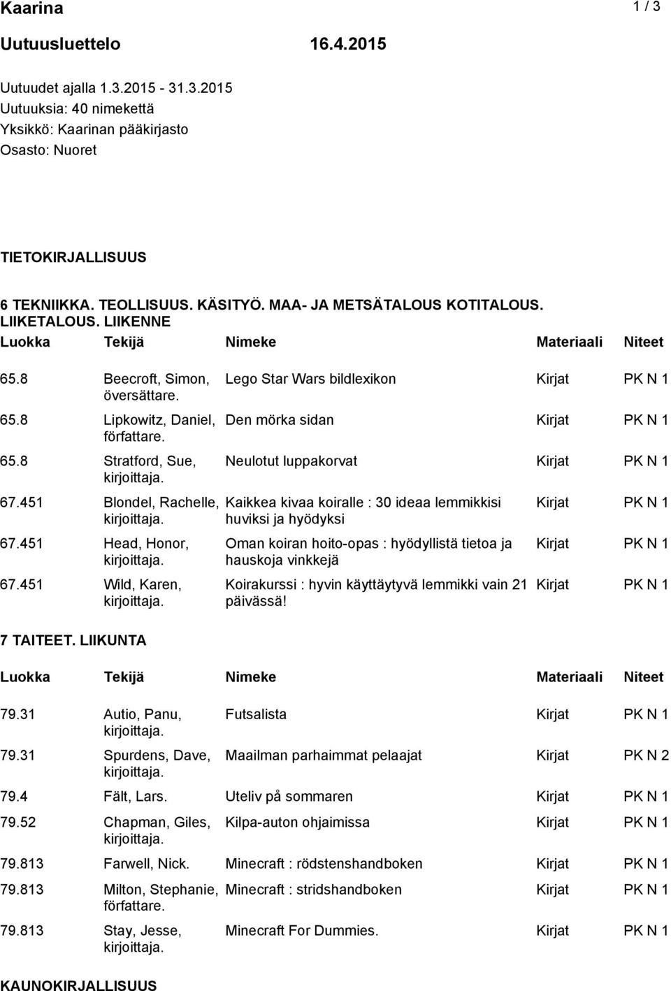 451 Wild, Karen, 7 TAITEET. LIIKUNTA 79.31 Autio, Panu, 79.