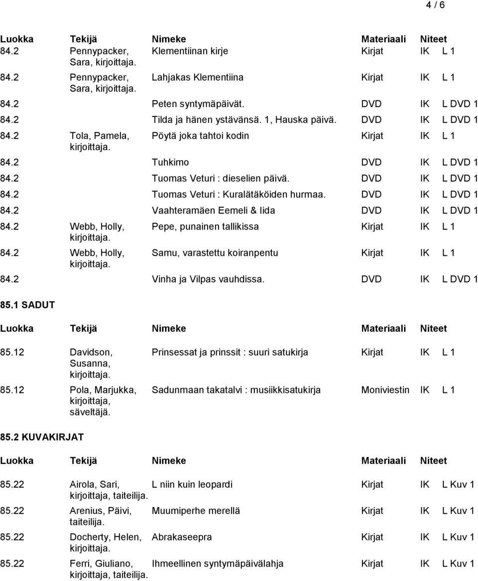 DVD IK L DVD 1 84.2 Vaahteramäen Eemeli & Iida DVD IK L DVD 1 84.2 Webb, Holly, Pepe, punainen tallikissa Kirjat IK L 1 84.2 Webb, Holly, Samu, varastettu koiranpentu Kirjat IK L 1 84.