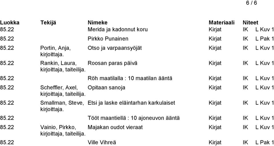 22 Röh maatilalla : 10 maatilan ääntä Kirjat IK L Kuv 1 85.22 Scheffler, Axel, Opitaan sanoja Kirjat IK L Kuv 1 85.