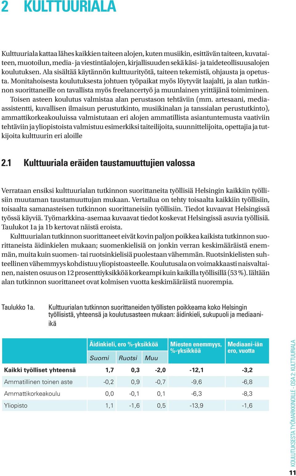 Monitahoisesta koulutuksesta johtuen työpaikat myös löytyvät laajalti, ja alan tutkinnon suorittaneille on tavallista myös freelancertyö ja muunlainen yrittäjänä toimiminen.