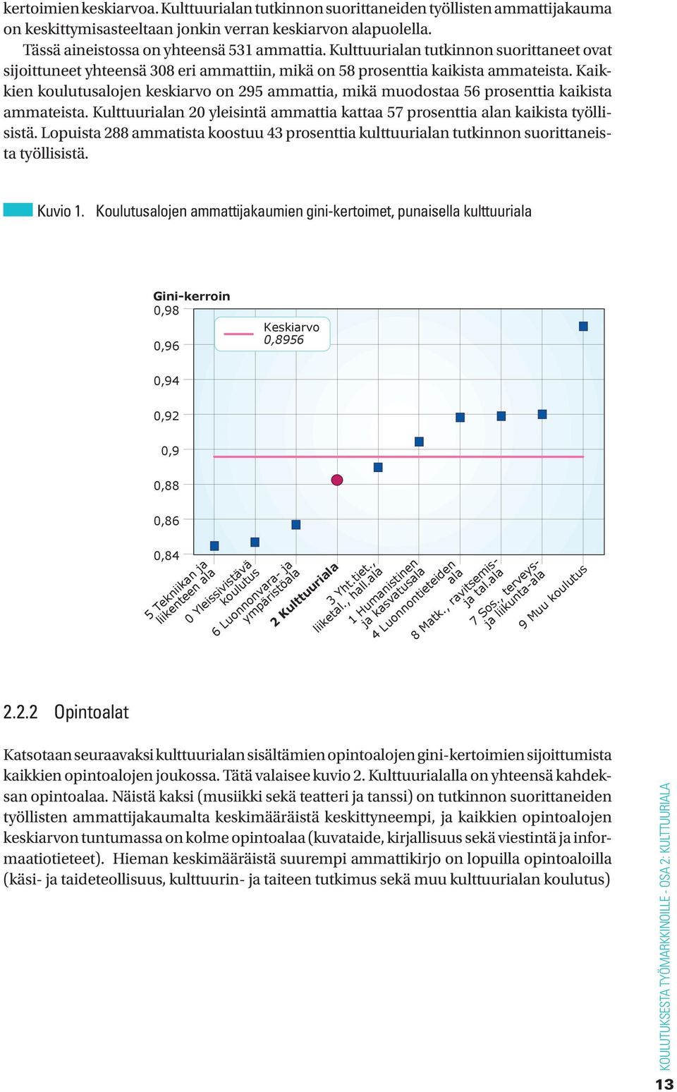 Kaikkien koulutusalojen keskiarvo on 295 ammattia, mikä muodostaa 56 prosenttia kaikista ammateista. Kulttuurialan 20 yleisintä ammattia kattaa 57 prosenttia alan kaikista työllisistä.