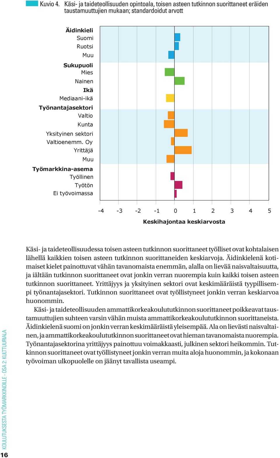 Työnantajasektori Valtio Kunta Yksityinen sektori Valtioenemm.