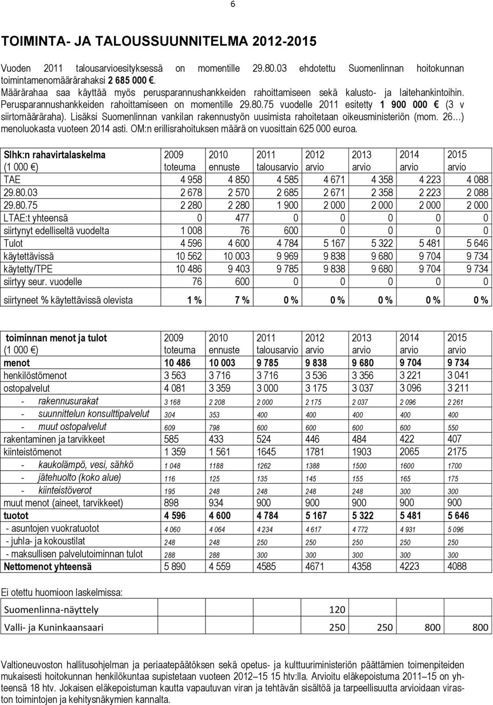 75 vuodelle 2011 esitetty 1 900 000 (3 v siirtomääräraha). Lisäksi Suomenlinnan vankilan rakennustyön uusimista rahoitetaan oikeusministeriön (mom. 26 ) menoluokasta vuoteen 2014 asti.