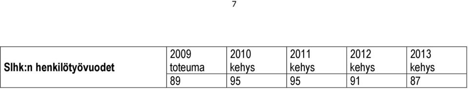 2010 2011 2012 2013