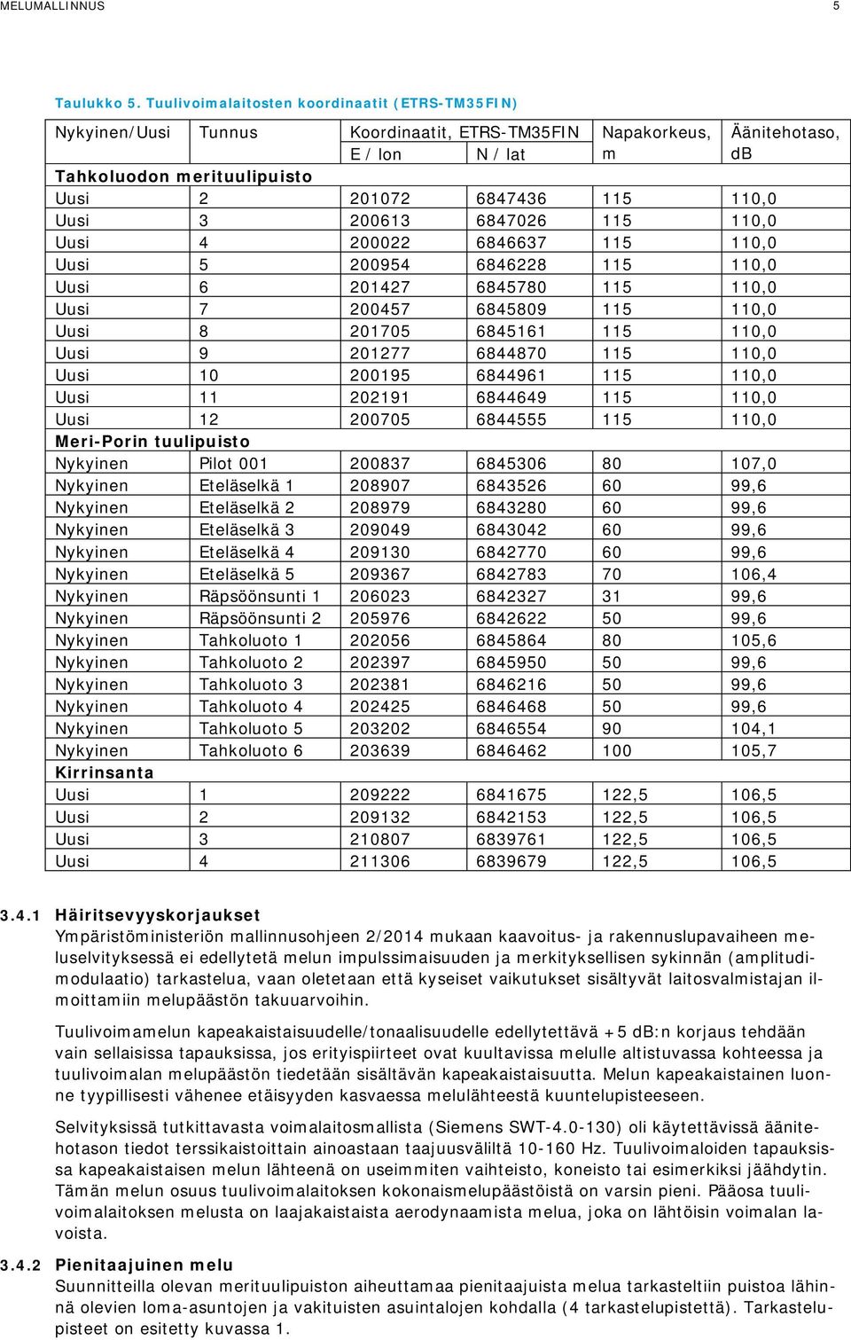 110,0 Uusi 3 200613 6847026 115 110,0 Uusi 4 200022 6846637 115 110,0 Uusi 5 200954 6846228 115 110,0 Uusi 6 201427 6845780 115 110,0 Uusi 7 200457 6845809 115 110,0 Uusi 8 201705 6845161 115 110,0