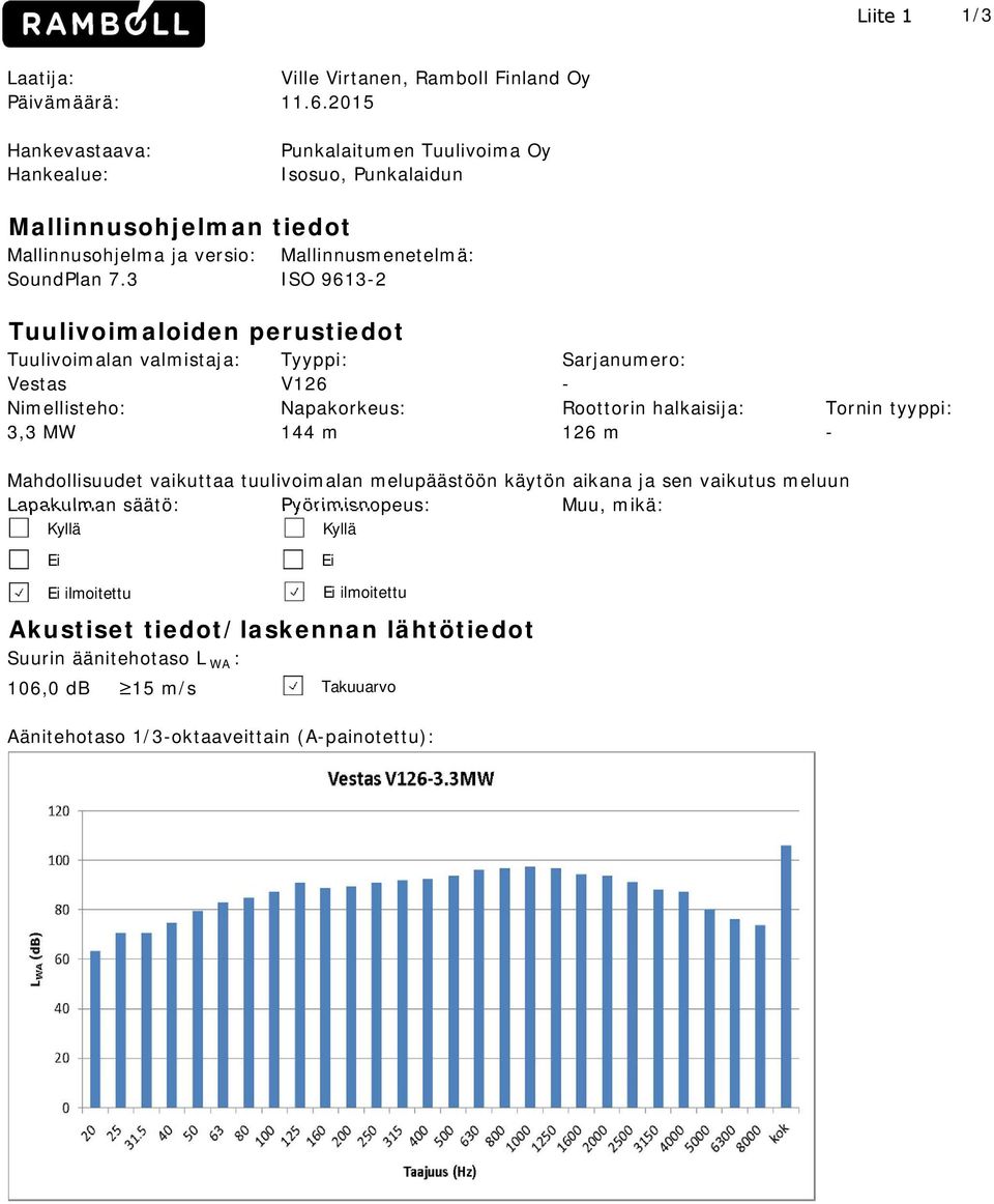 3 Mallinnusmenetelmä: ISO 9613-2 Tuulivoimaloiden perustiedot Tuulivoimalan valmistaja: Vestas Nimellisteho: 3,3 MW Tyyppi: V126 Napakorkeus: 144 m Sarjanumero: - Roottorin halkaisija: