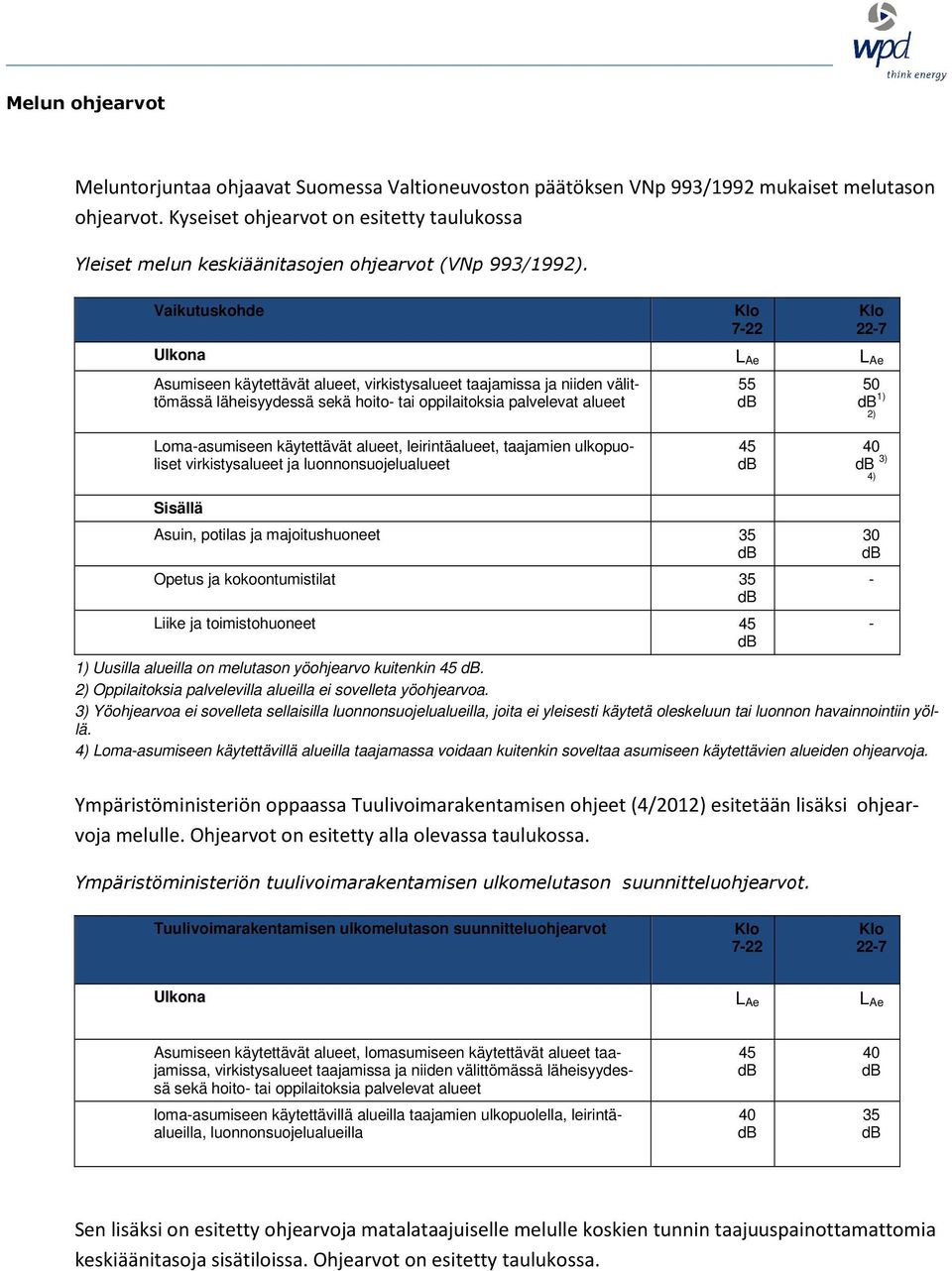 Vaikutuskohde Klo 7-22 Klo 22-7 Ulkona L Ae L Ae Asumiseen käytettävät alueet, virkistysalueet taajamissa ja niiden välittömässä läheisyydessä sekä hoito- tai oppilaitoksia palvelevat alueet