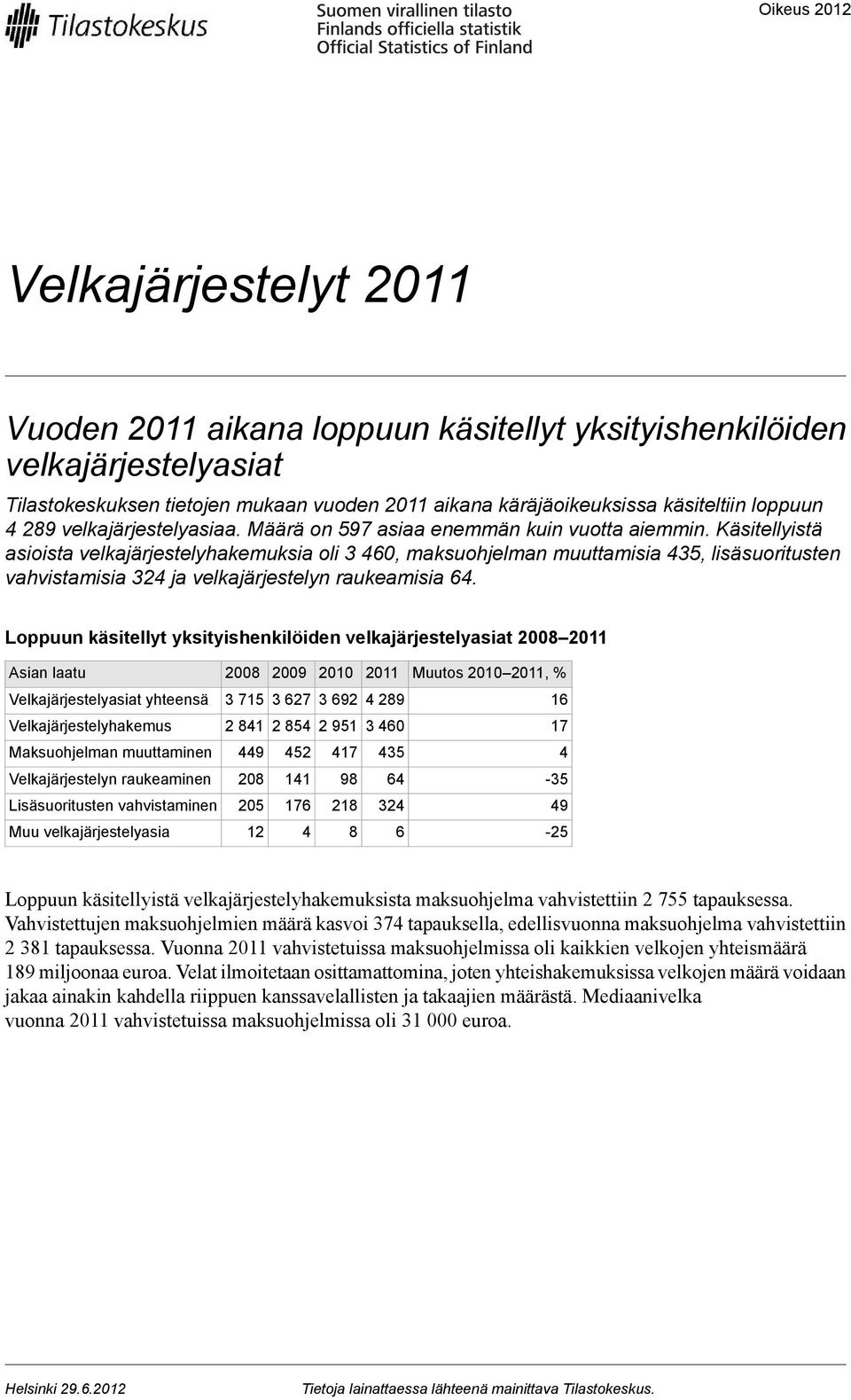 Käsitellyistä asioista velkajärjestelyhakemuksia oli 3 460, maksuohjelman muuttamisia 435, lisäsuoritusten vahvistamisia 324 ja velkajärjestelyn raukeamisia 64.