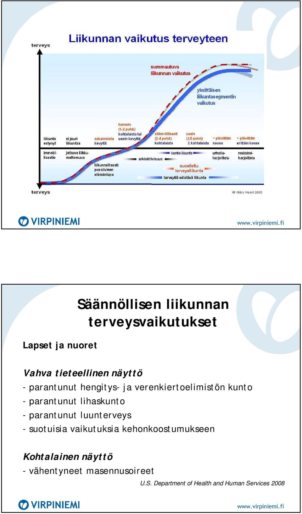 lihaskunto - parantunut luunterveys - suotuisia vaikutuksia kehonkoostumukseen
