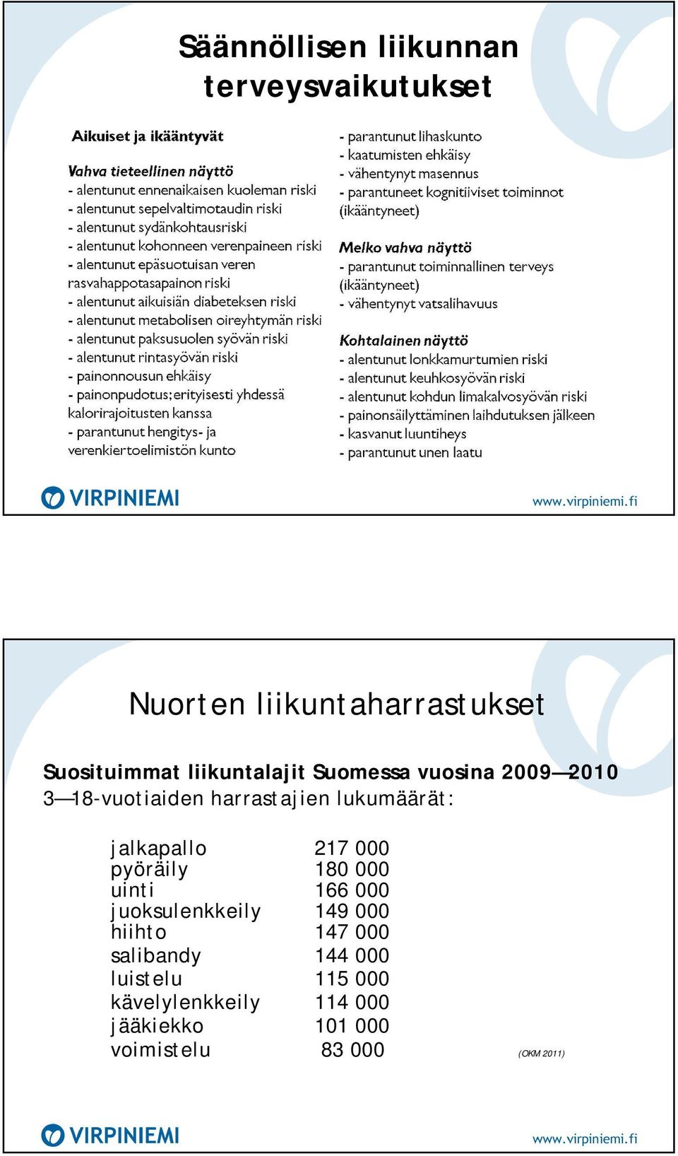 jalkapallo 217 000 pyöräily 180 000 uinti 166 000 juoksulenkkeily 149 000 hiihto 147 000