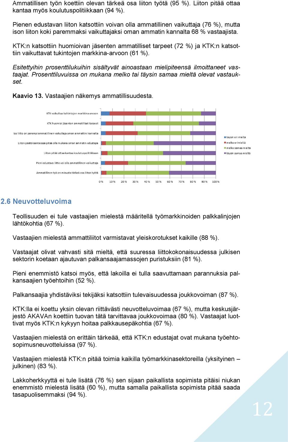 KTK:n katsottiin huomioivan jäsenten ammatilliset tarpeet (72 %) ja KTK:n katsottiin vaikuttavat tukintojen markkina-arvoon (61 %).