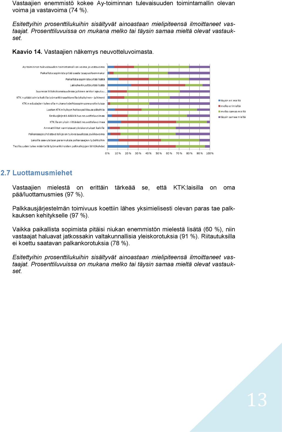 7 Luottamusmiehet Vastaajien mielestä on erittäin tärkeää se, että KTK:laisilla on oma pää/luottamusmies (97 %).