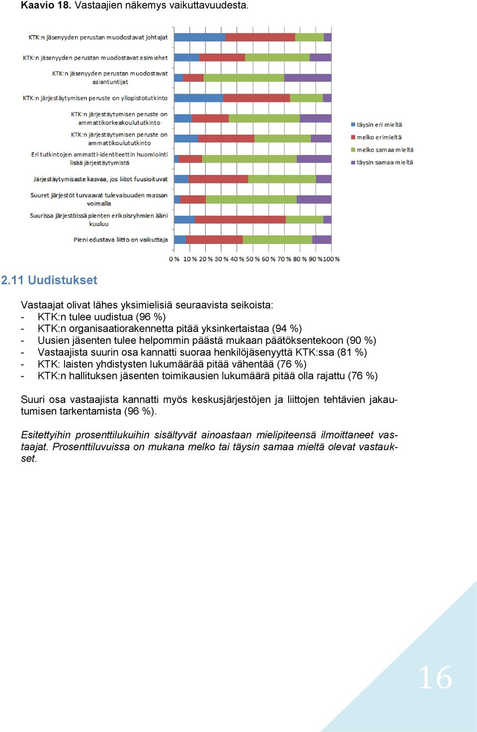 helpommin päästä mukaan päätöksentekoon (90 %) - Vastaajista suurin osa kannatti suoraa henkilöjäsenyyttä KTK:ssa (81 %) - KTK: laisten yhdistysten lukumäärää pitää vähentää (76 %) - KTK:n