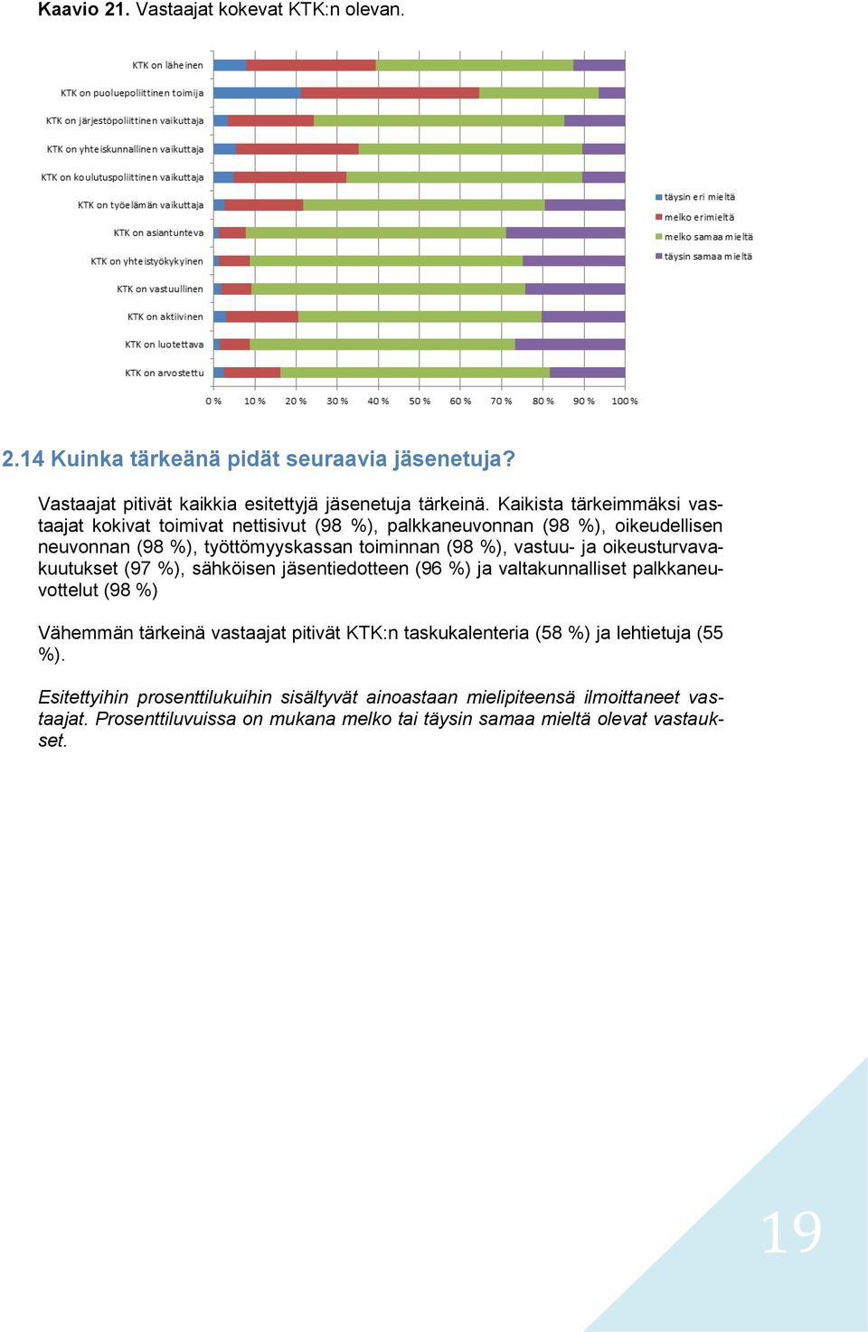 vastuu- ja oikeusturvavakuutukset (97 %), sähköisen jäsentiedotteen (96 %) ja valtakunnalliset palkkaneuvottelut (98 %) Vähemmän tärkeinä vastaajat pitivät KTK:n