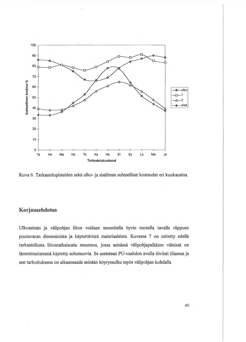 Korjausehdotus Ulkoseinan ja valipohjan liitos voidaan suunnitella hyvin monella tavalla riippuen puutavaran dimensioista ja kaytettiivistii materiaaleista.