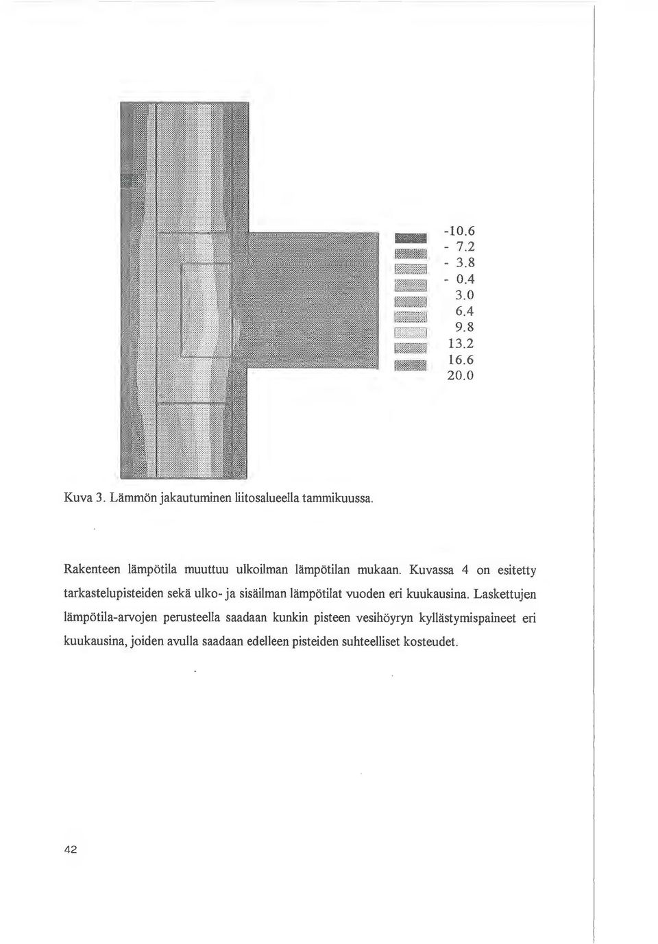 Kuvassa 4 on esitetty tarkastelupisteiden seka ulko- ja sisailman lampotilat vuoden eri kuukausina.