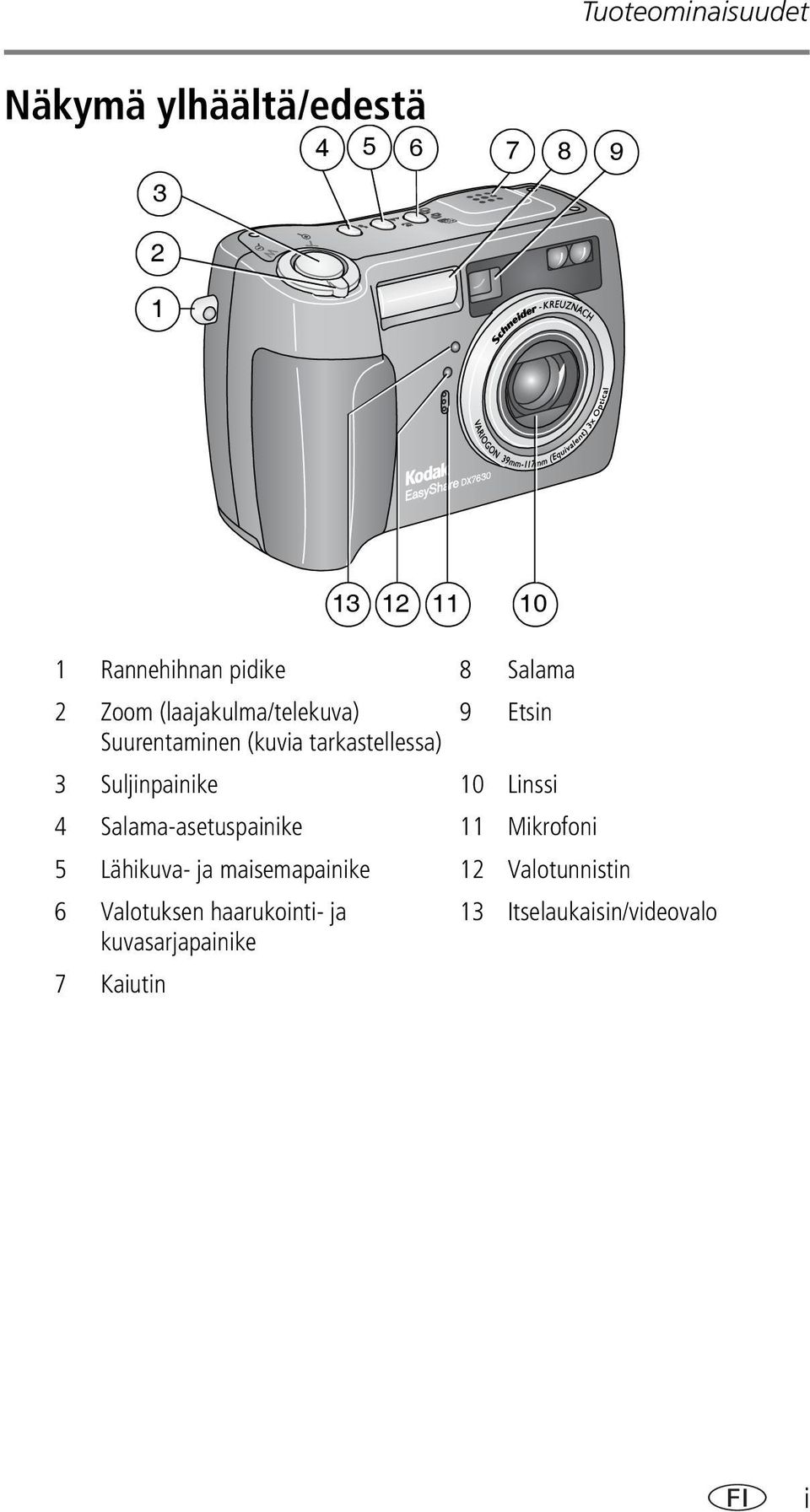 Suljinpainike 10 Linssi 4 Salama-asetuspainike 11 Mikrofoni 5 Lähikuva- ja maisemapainike