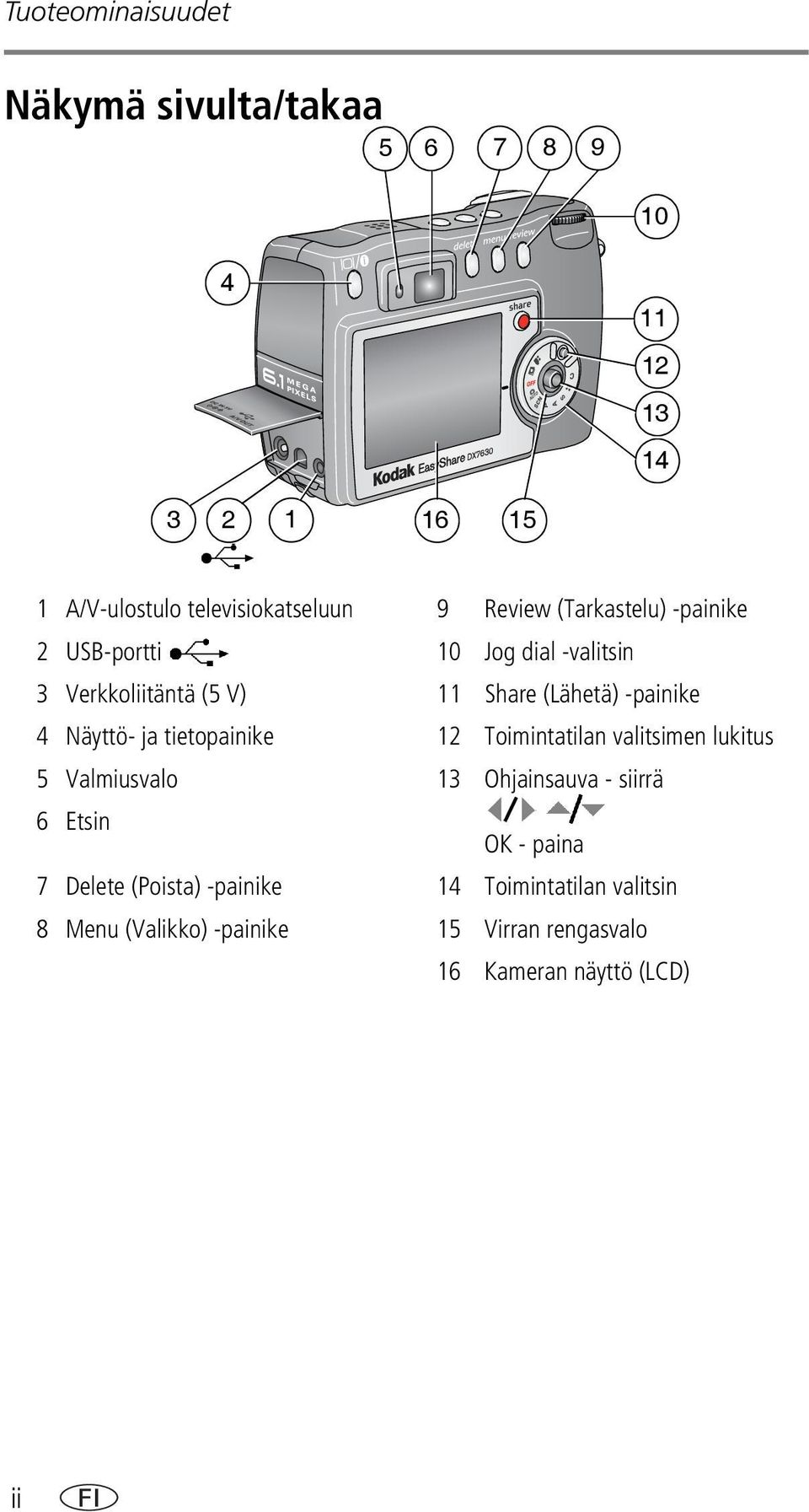 Näyttö- ja tietopainike 12 Toimintatilan valitsimen lukitus 5 Valmiusvalo 13 Ohjainsauva - siirrä 6 Etsin OK - paina 7