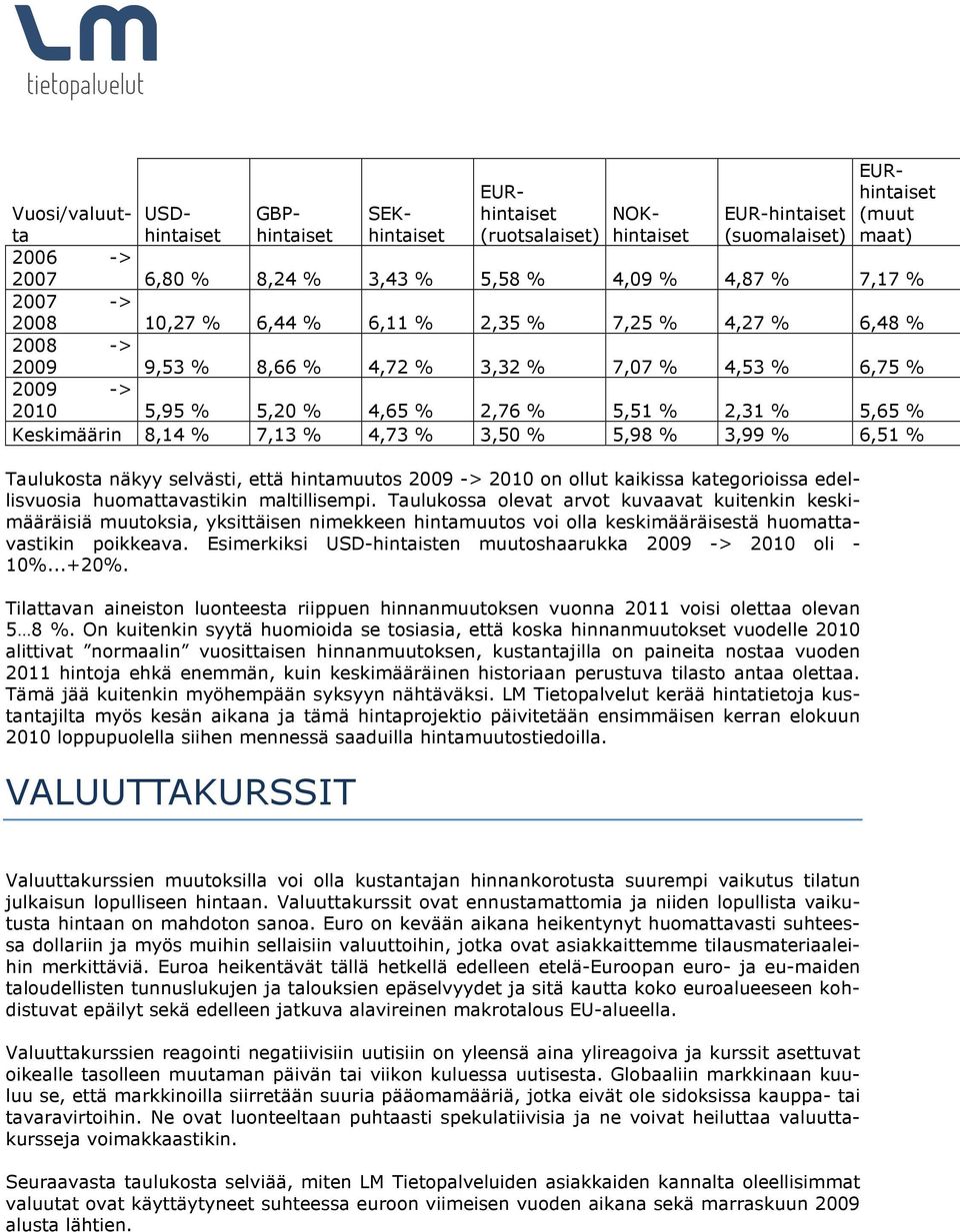 6,51 % EURhintaiset (ruotsalaiset) EURhintaiset (muut maat) Taulukosta näkyy selvästi, että hintamuutos 2009 -> 2010 on ollut kaikissa kategorioissa edellisvuosia huomattavastikin maltillisempi.