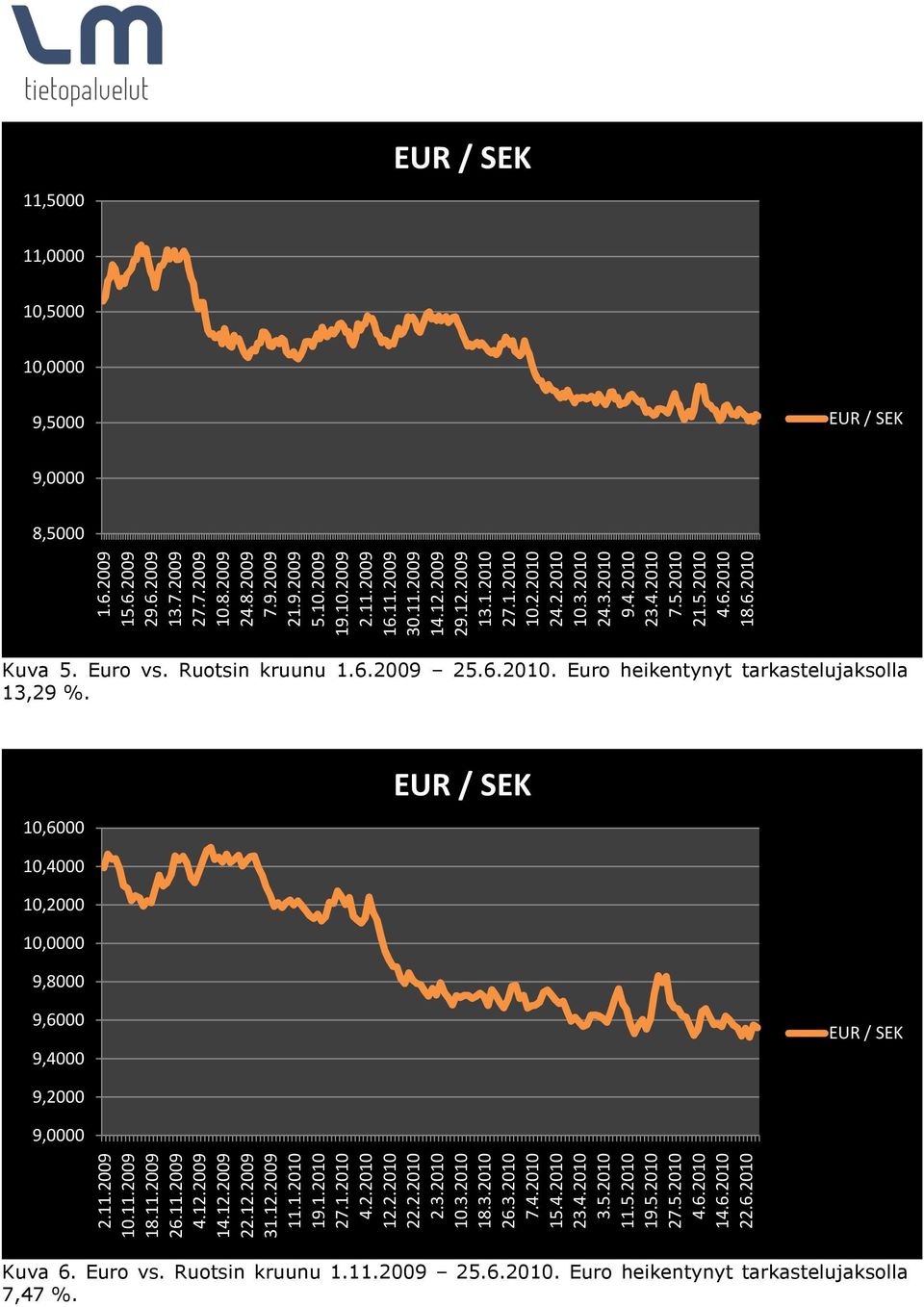 12.2009 11.1.2010 19.1.2010 27.1.2010 4.2.2010 12.2.2010 22.2.2010 2.3.2010 10.3.2010 18.3.2010 26.3.2010 7.4.2010 15.4.2010 23.4.2010 3.5.2010 11.5.2010 19.5.2010 27.5.2010 4.6.2010 5.10.2009 19.10.2009 2.